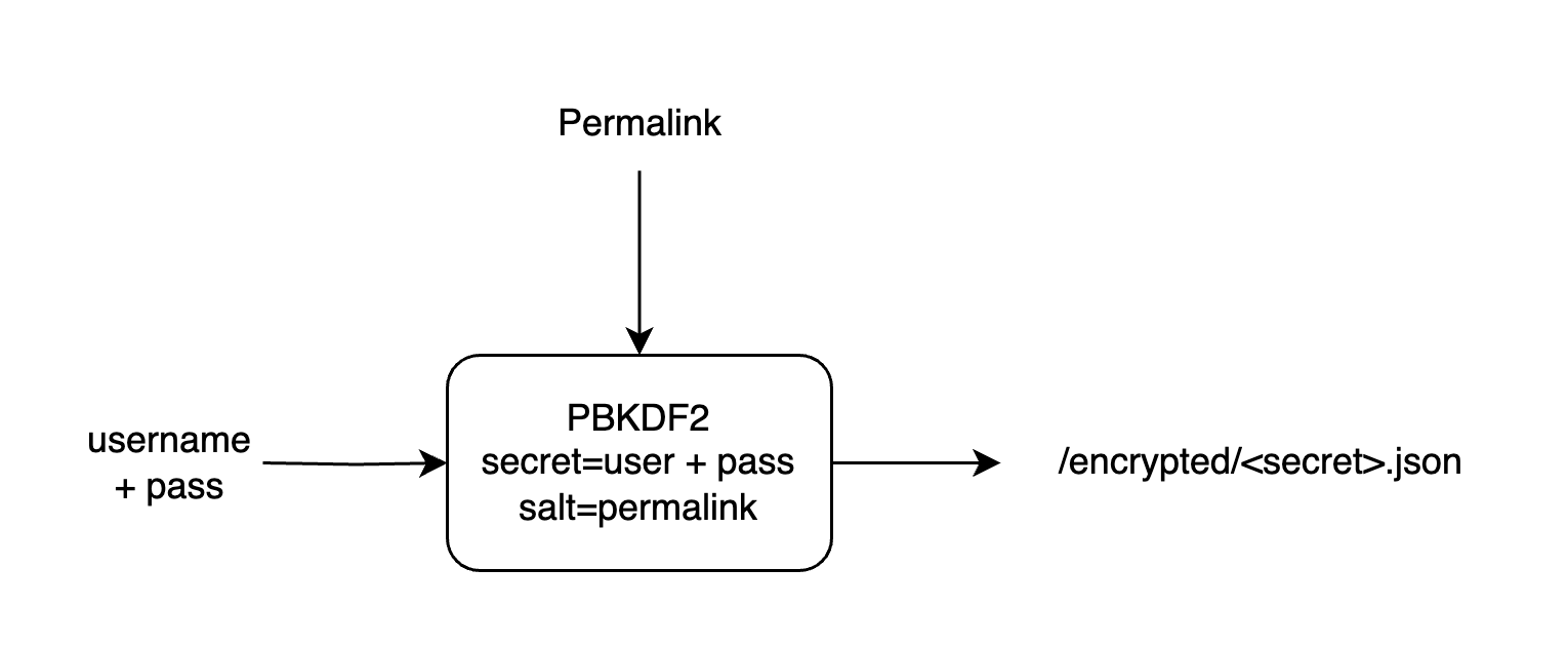 file location generation process